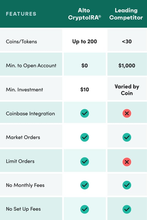 Competitor Comparison